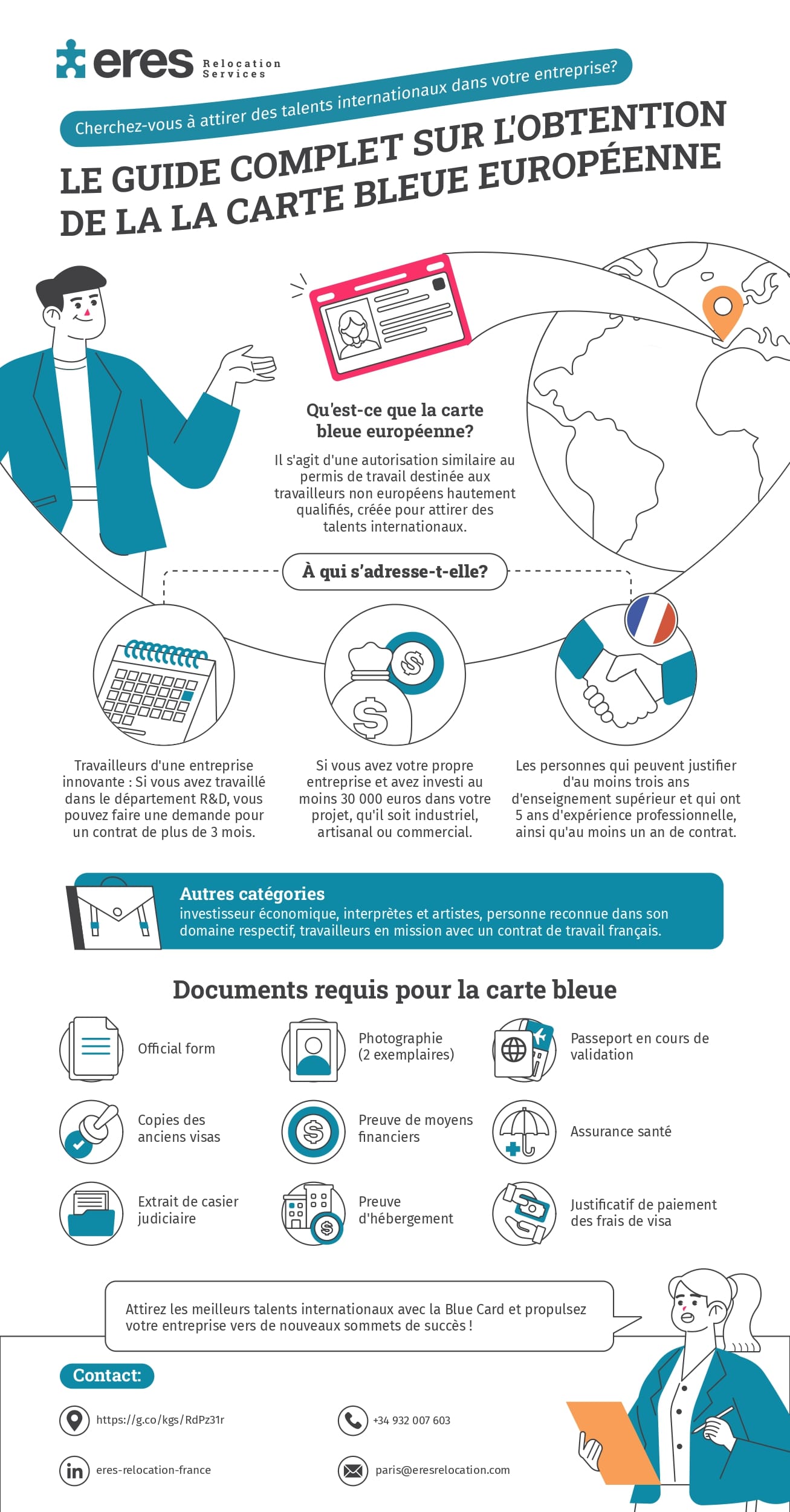 infografia sobre la carte bleue